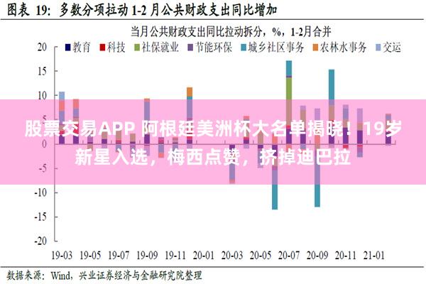 股票交易APP 阿根廷美洲杯大名单揭晓！19岁新星入选，梅西点赞，挤掉迪巴拉