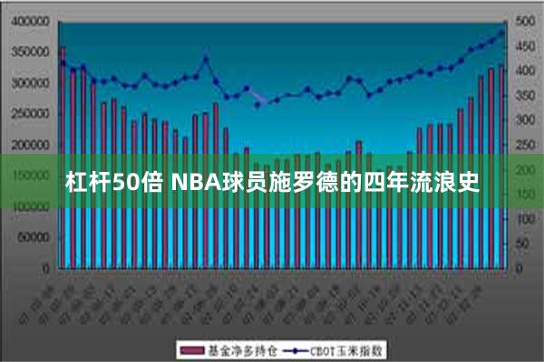 杠杆50倍 NBA球员施罗德的四年流浪史