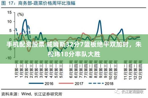 手机配资股票 威姆斯32分7篮板绝平双加时，朱松玮18分率队大胜