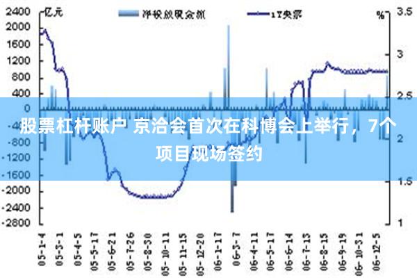 股票杠杆账户 京洽会首次在科博会上举行，7个项目现场签约