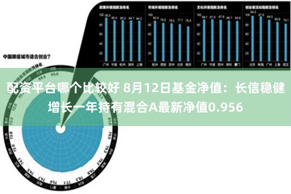 配资平台哪个比较好 8月12日基金净值：长信稳健增长一年持有混合A最新净值0.956