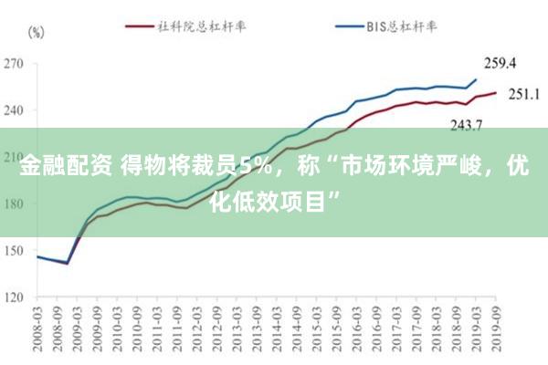 金融配资 得物将裁员5%，称“市场环境严峻，优化低效项目”