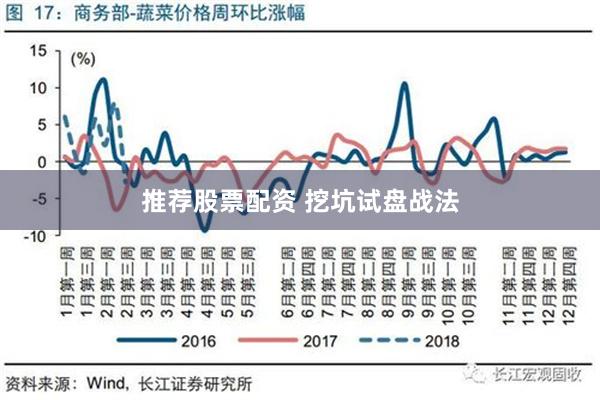 推荐股票配资 挖坑试盘战法