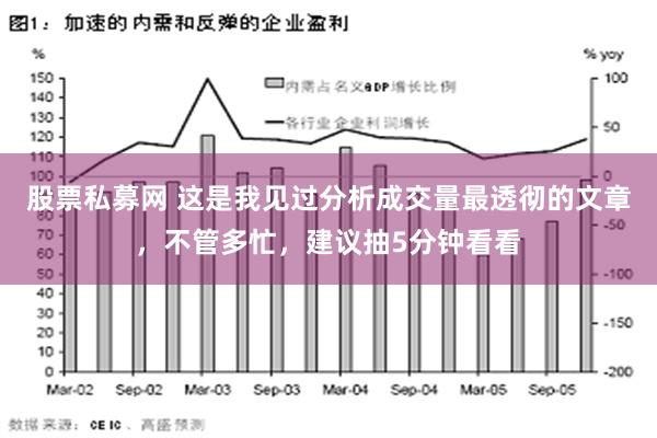 股票私募网 这是我见过分析成交量最透彻的文章，不管多忙，建议抽5分钟看看