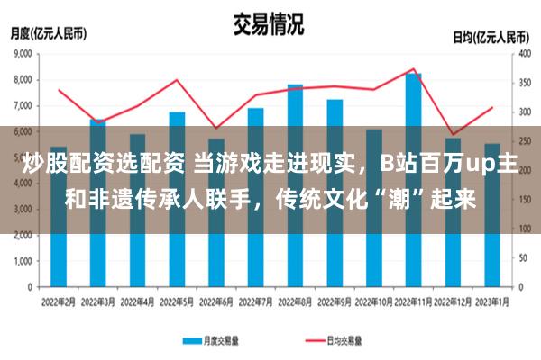 炒股配资选配资 当游戏走进现实，B站百万up主和非遗传承人联手，传统文化“潮”起来