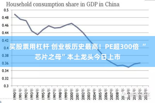 买股票用杠杆 创业板历史最高！PE超300倍 “芯片之母”本土龙头今日上市