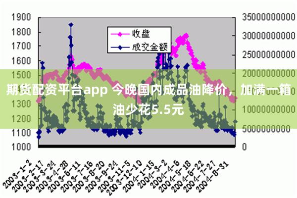 期货配资平台app 今晚国内成品油降价，加满一箱油少花5.5元