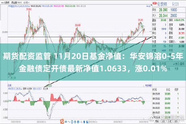 期货配资监管 11月20日基金净值：华安锦溶0-5年金融债定开债最新净值1.0633，涨0.01%