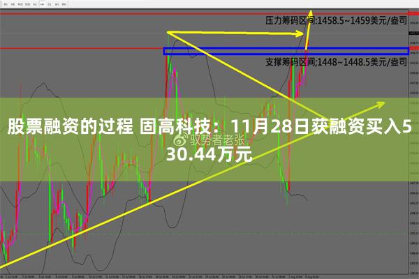 股票融资的过程 固高科技：11月28日获融资买入530.44万元