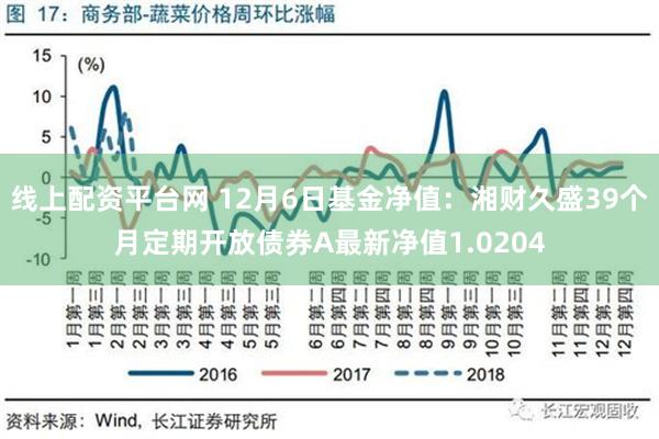 线上配资平台网 12月6日基金净值：湘财久盛39个月定期开放债券A最新净值1.0204