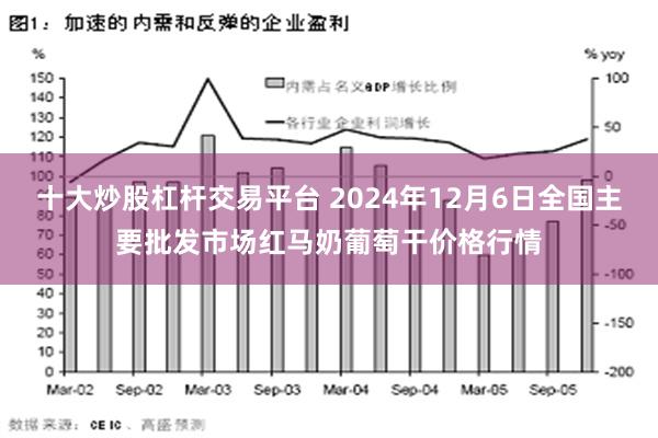 十大炒股杠杆交易平台 2024年12月6日全国主要批发市场红马奶葡萄干价格行情