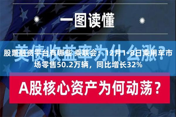 股票融资平台有哪些 乘联会：12月1-8日乘用车市场零售50.2万辆，同比增长32%