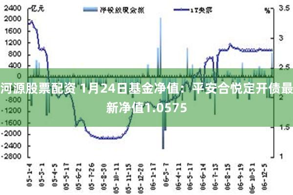 河源股票配资 1月24日基金净值：平安合悦定开债最新净值1.0575